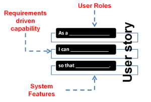 userstory